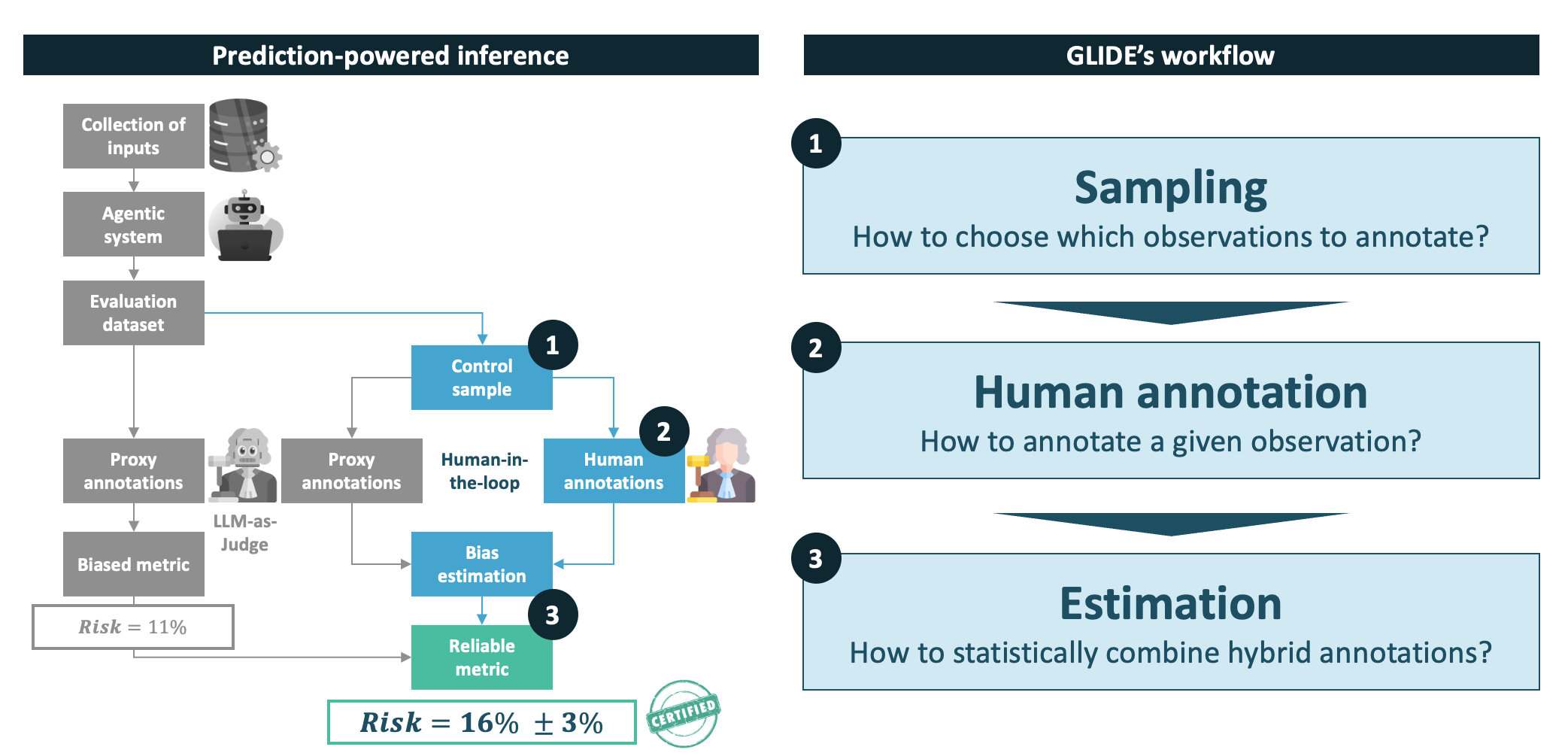 GLIDE's workflow